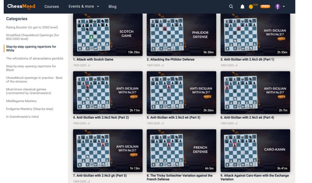 Three of the Best ChessMood Courses for Ambitious Improvers