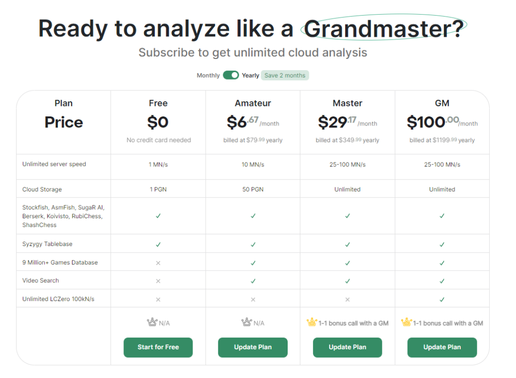 Chessify: Scan & Analyze chess 6.4.5 Free Download